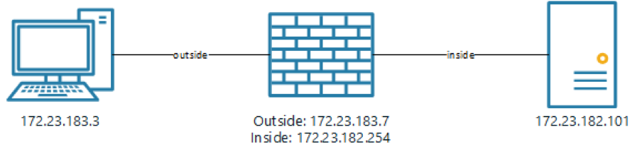 cannot ping asa through easyvpn