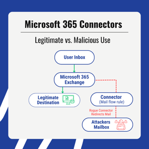 Blog Graphics (1)