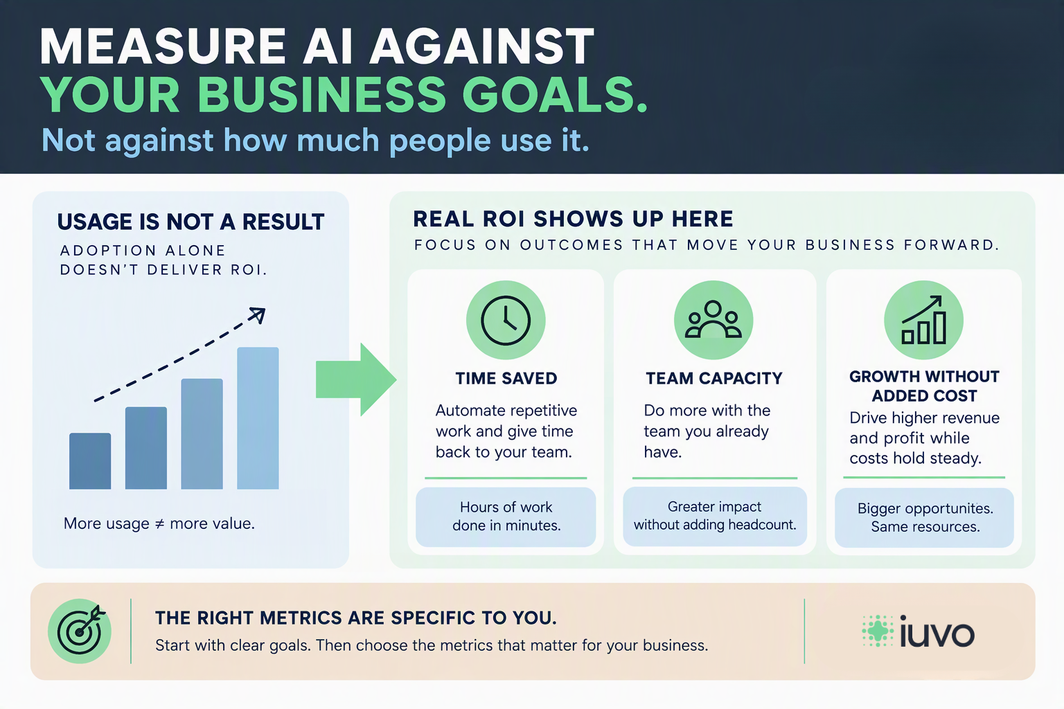 AI ROI Measurement