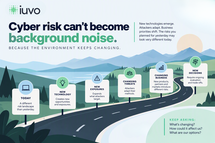cyber risk