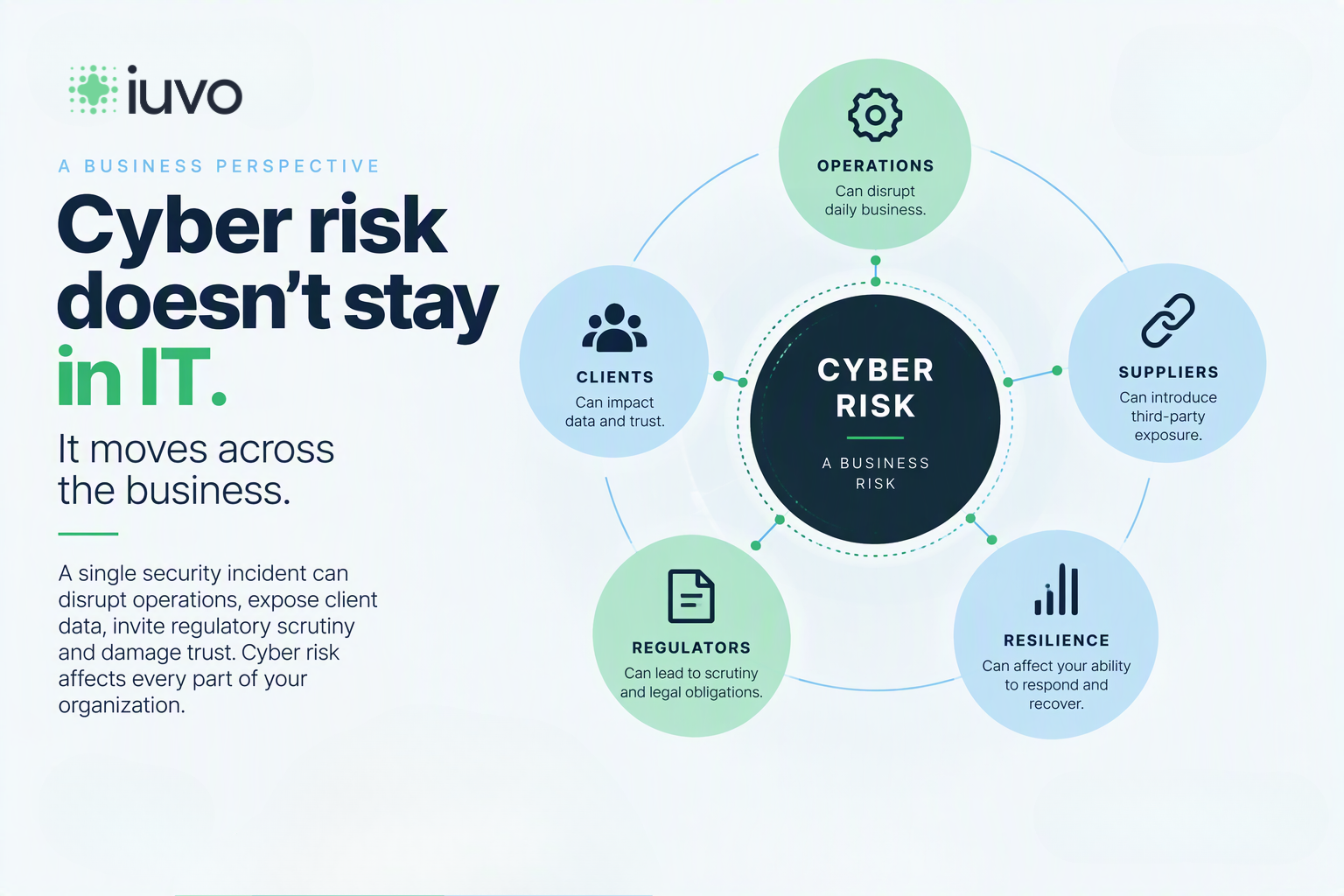 cyber risk for business
