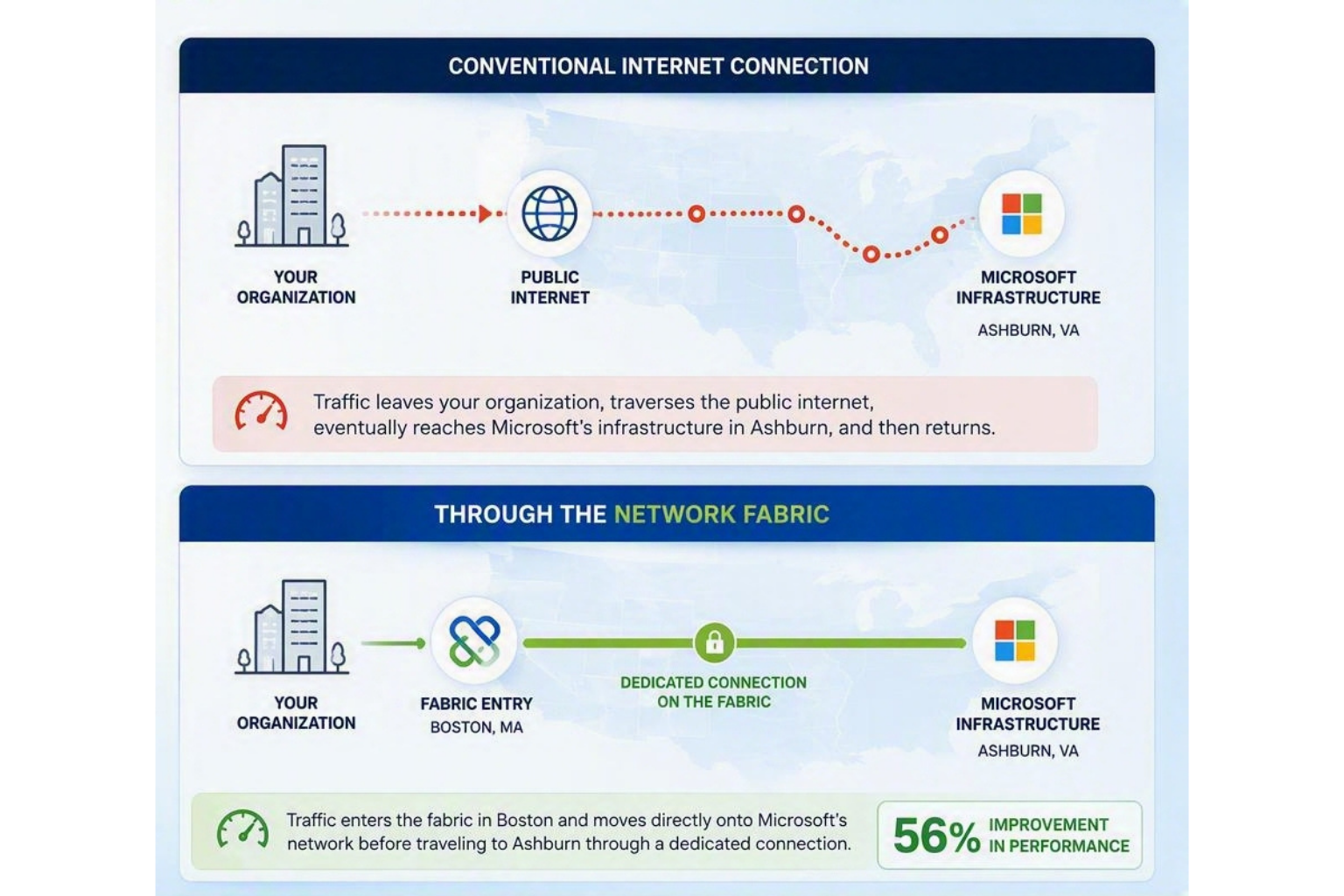 Why cloud connectivity matters