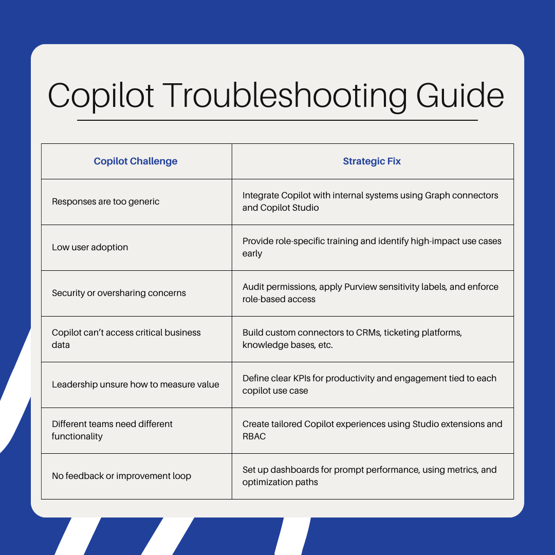 5 Reasons Microsoft Copilot Isn’t Delivering Value And How to Fix It