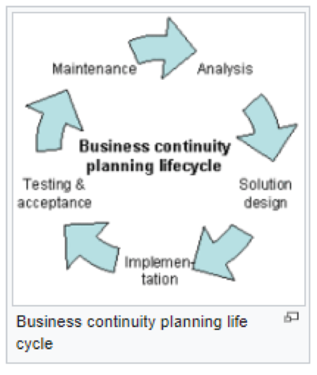Creating A Solid Business Continuity Plan To Protect Your Business
