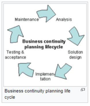 BusinessContinuityLifecycle