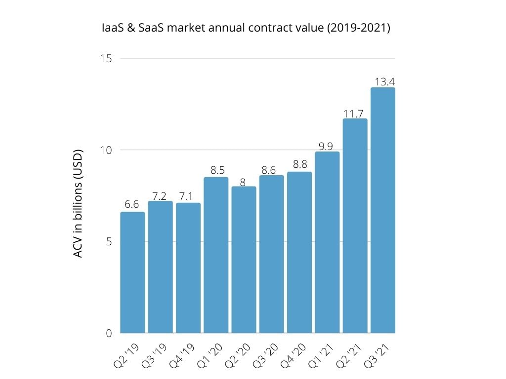 Cloud_Statistics_Blog_Figures