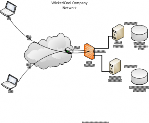 sample-Network