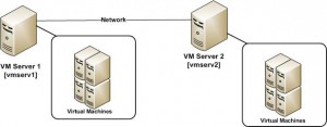 vm