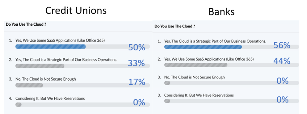 Put Your Money Where Your Cloud is (2)