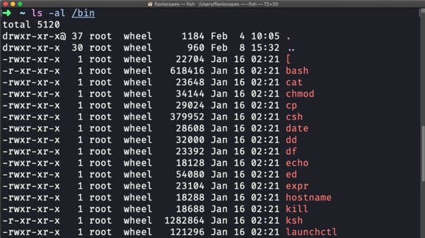 unix file permissions