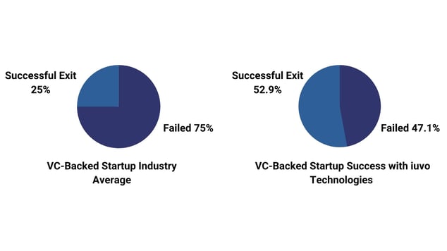 Venture_Capital_Statistics-1