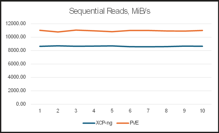 A graph with lines and numbers

AI-generated content may be incorrect.
