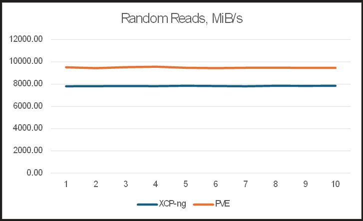 A graph showing a line of different colored lines

AI-generated content may be incorrect.