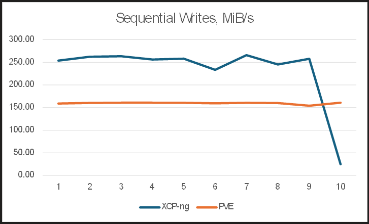A graph of a graph with blue and red lines

AI-generated content may be incorrect.