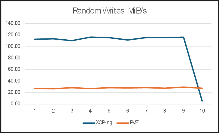 A graph of a graph with a line

AI-generated content may be incorrect.