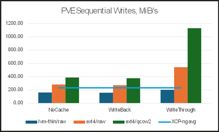 A graph with different colored bars

AI-generated content may be incorrect.