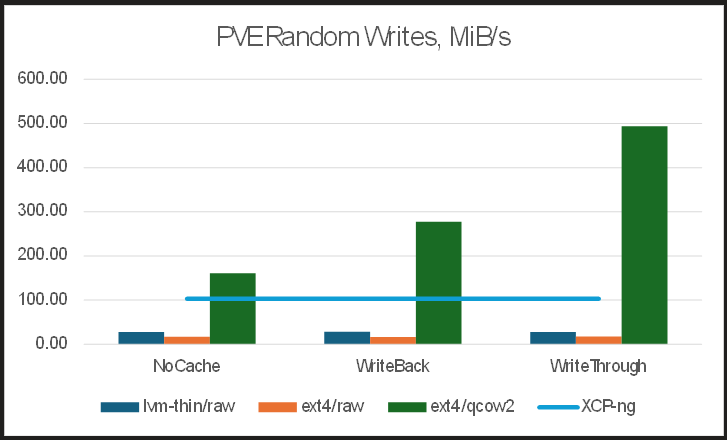 A graph with different colored bars

AI-generated content may be incorrect.