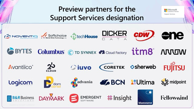 iuvo Microsoft Solutions Partner