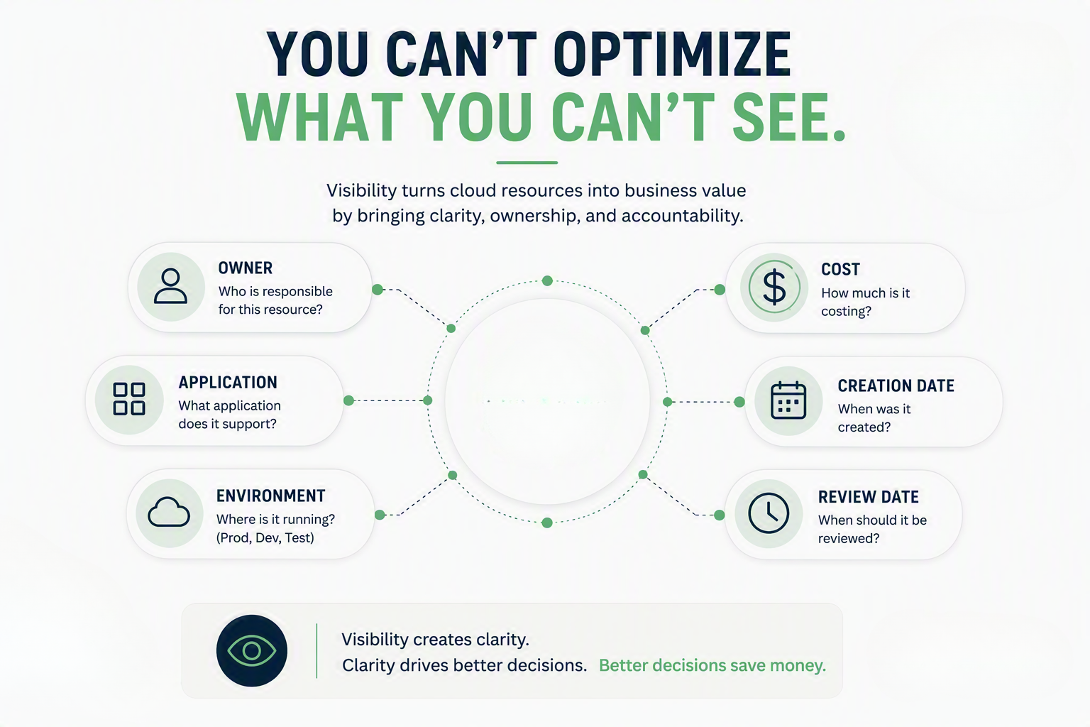 Cloud Cost Optimization: How to Control Cloud Spend Without Slowing Your Business