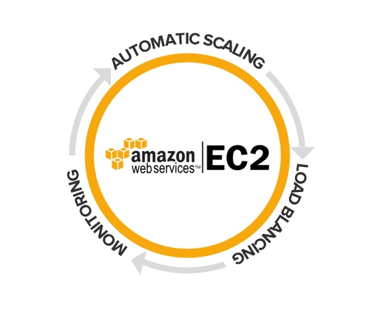 Getting To Know Amazon S Aws Ec2 T2 Unlimited Option